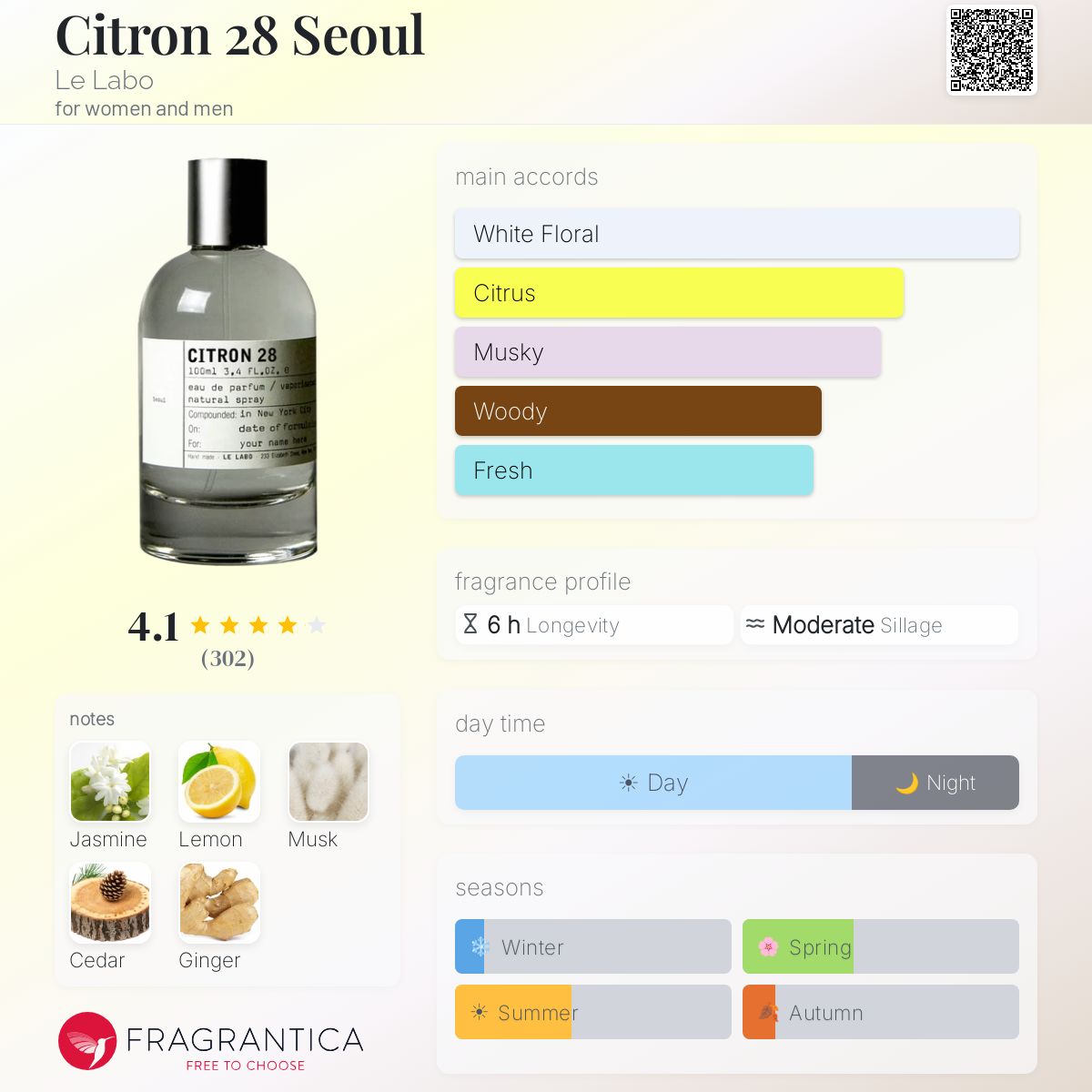 Citron 28 Seoul Le Labo perfume - a fragrance for women and men 2020
