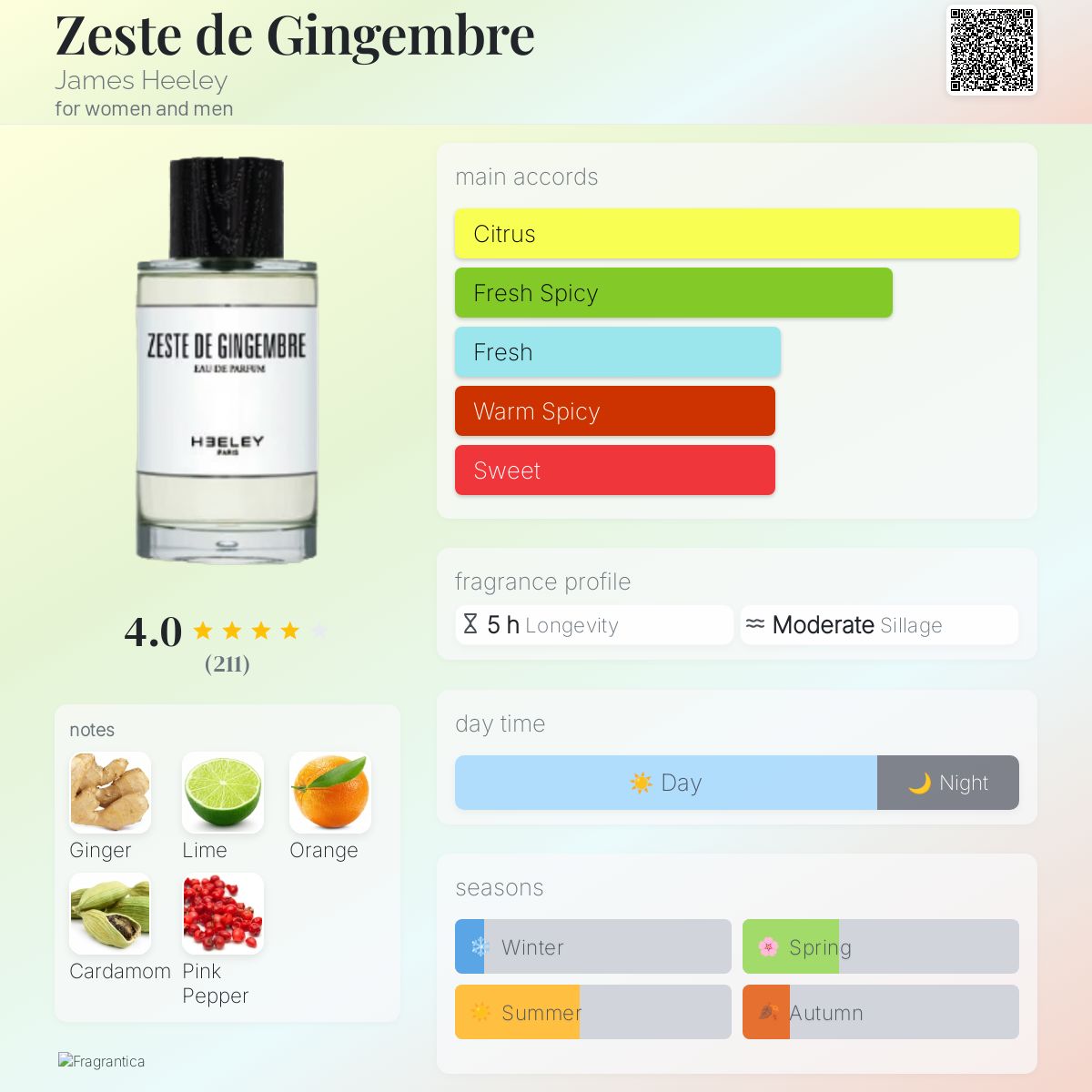 Zeste de Gingembre James Heeley perfume - a fragrance for women