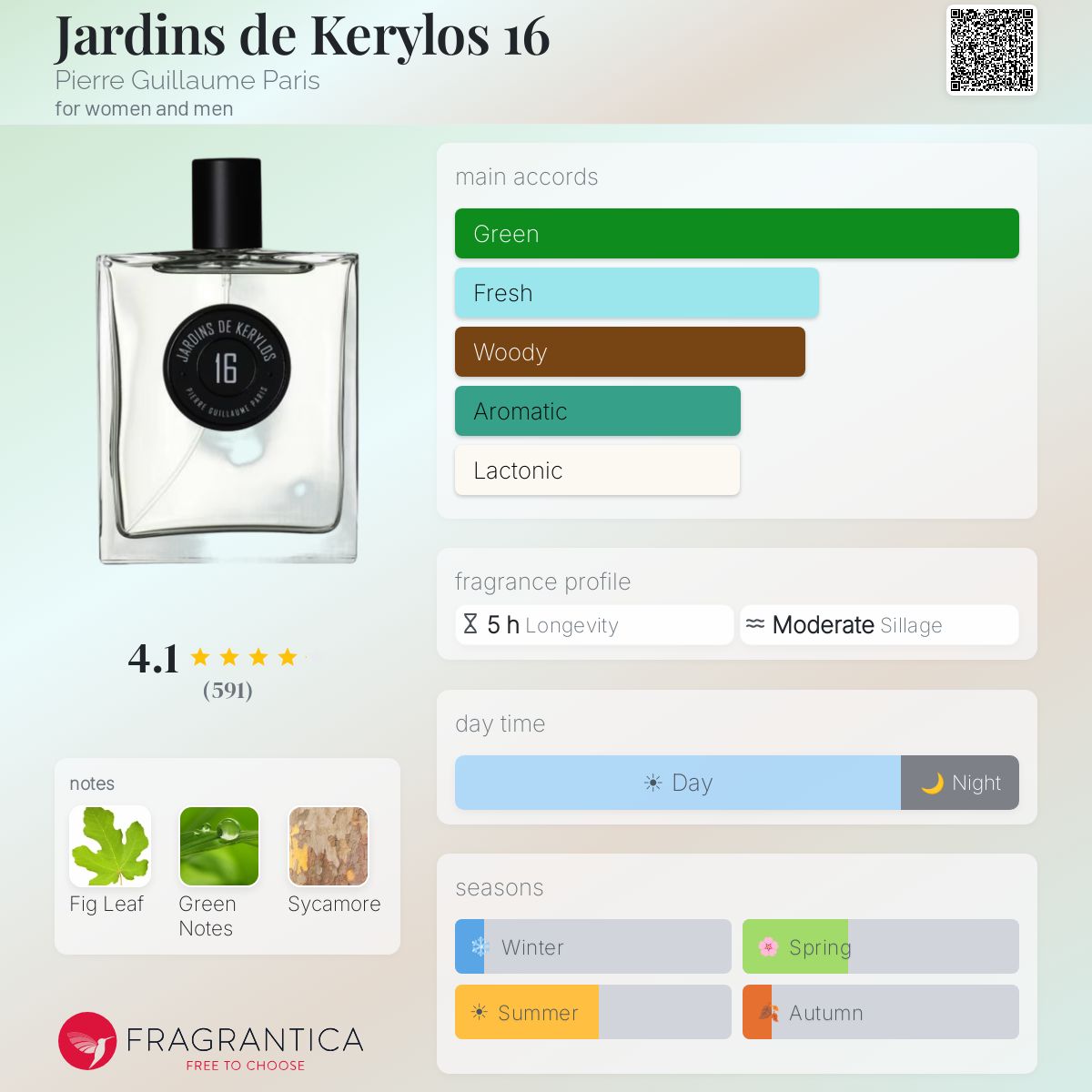 Jardins de Kerylos 16 Pierre Guillaume Paris perfume - a fragrance