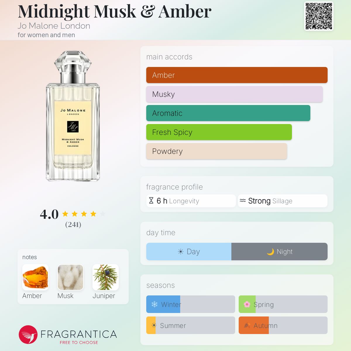 Midnight Musk & Amber Jo Malone London perfume - a fragrance for