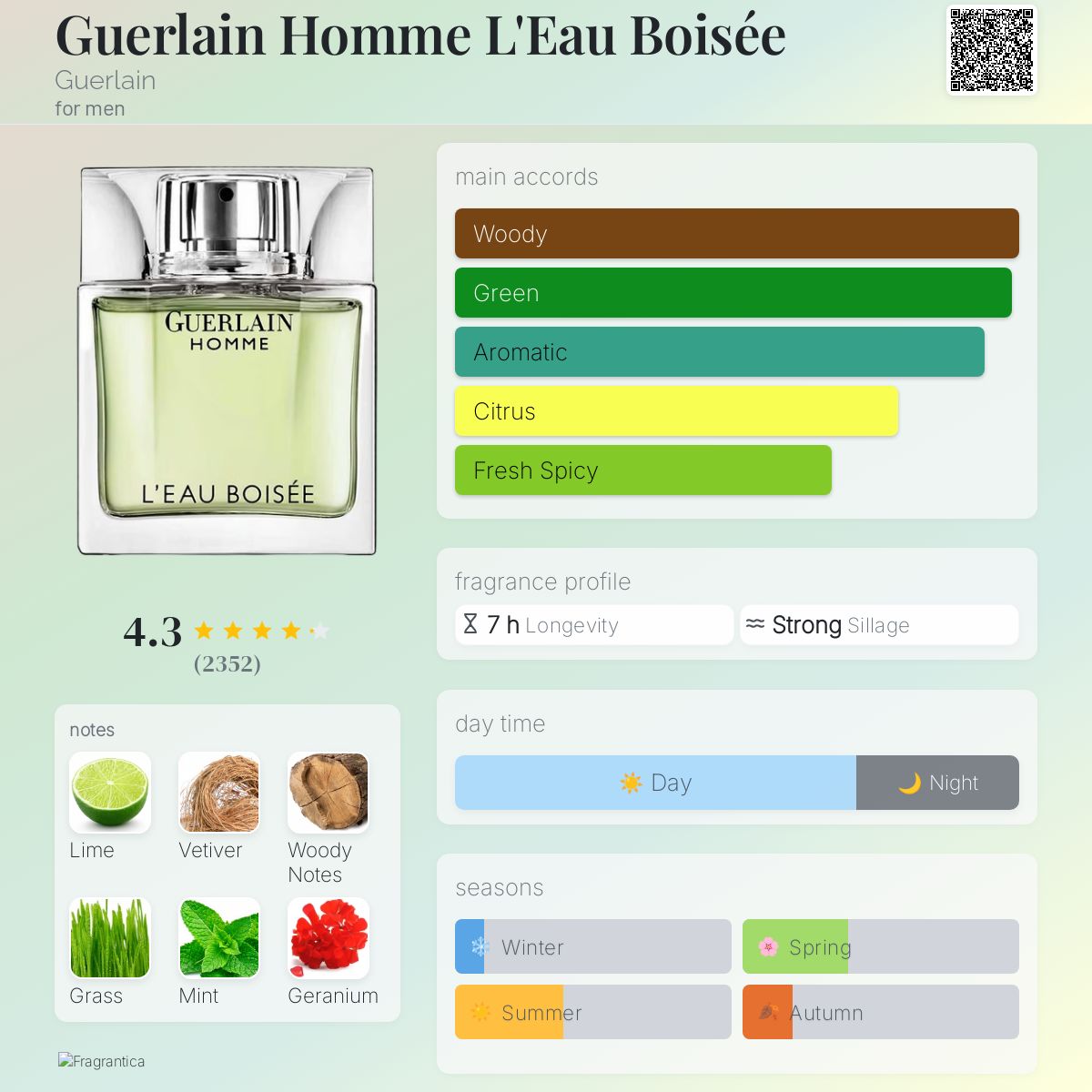 Guerlain Homme L'Eau Boisée Guerlain cologne - a fragrance for men