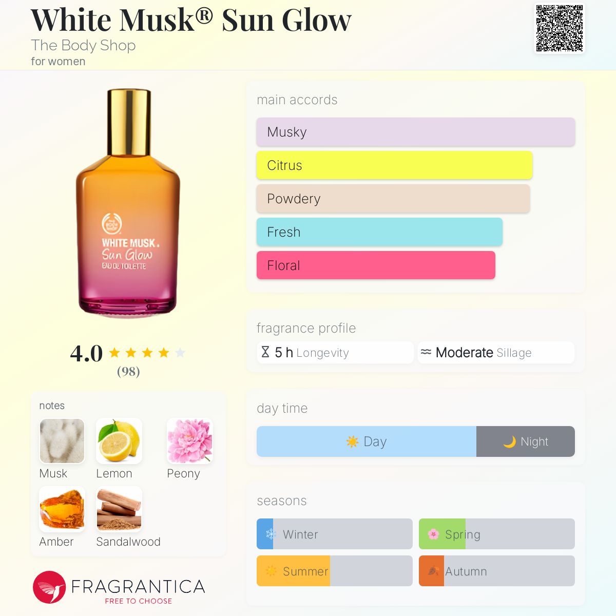 White Musk® Sun Glow The Body Shop perfume - a fragrance for women