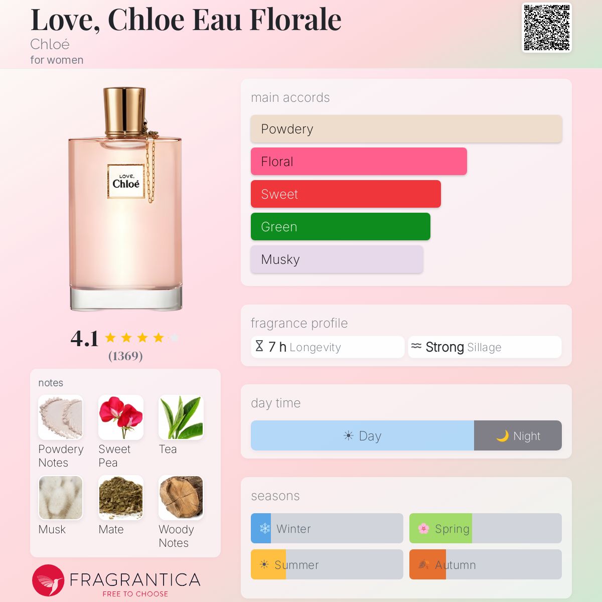 LOVE, Chloé Eau Florale 30ml Chloe Eau Florale Engineering