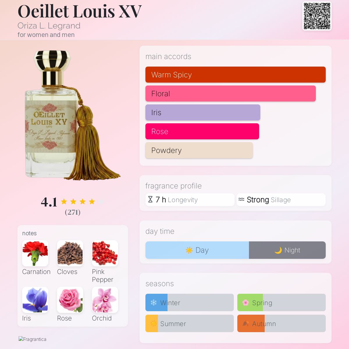 Oeillet Louis XV Oriza L. Legrand perfume - a fragrance for women 2012