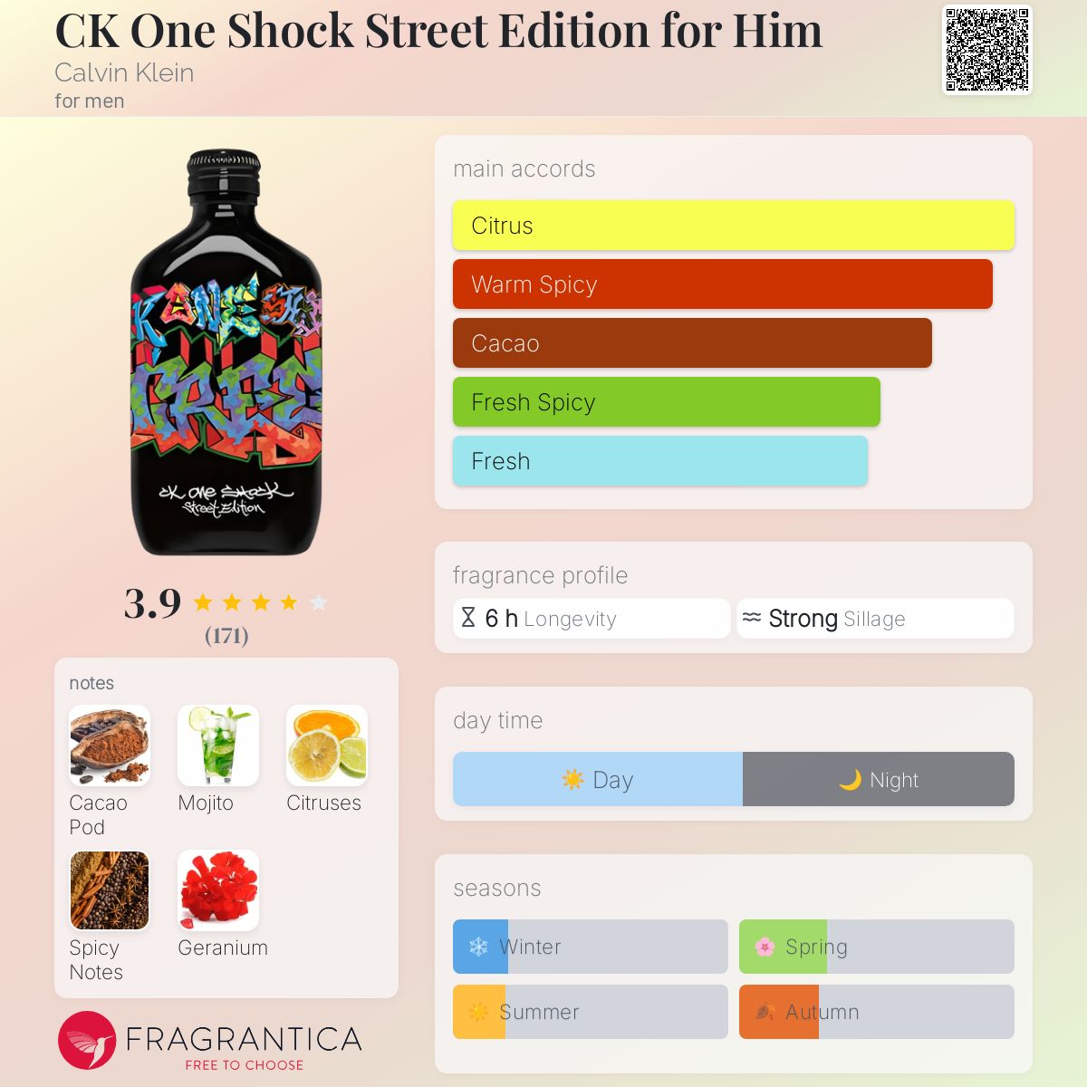 CK One Shock Street Edition for Him Calvin Klein cologne - a