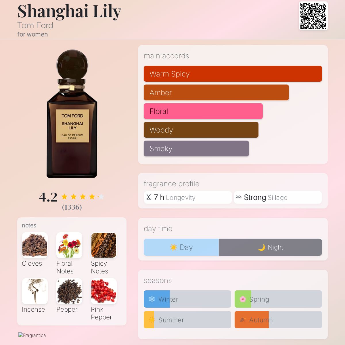 Shanghai Lily Tom Ford perfume - a fragrance for women 2013