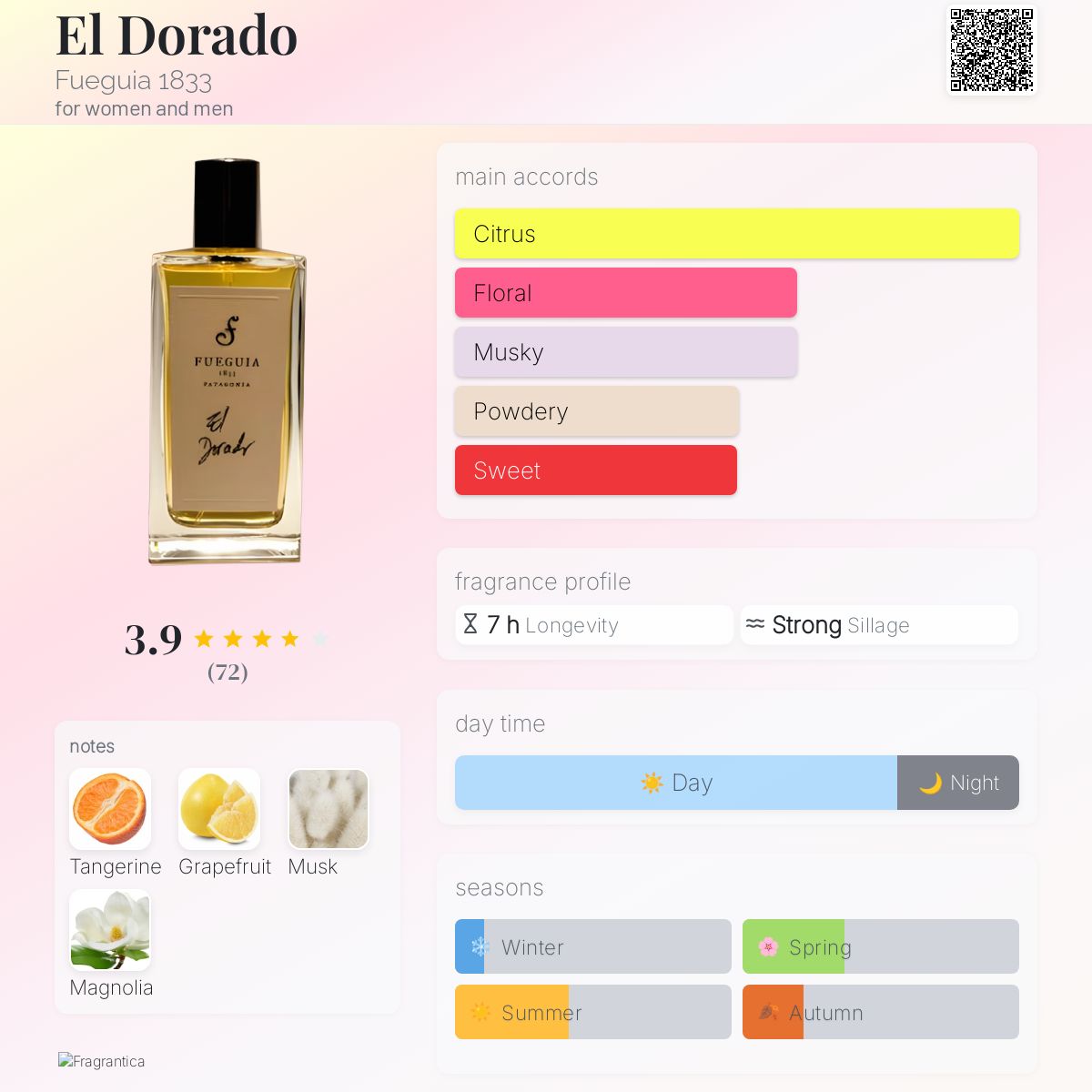 El Dorado Fueguia 1833 perfume - a fragrance for women and men 2010