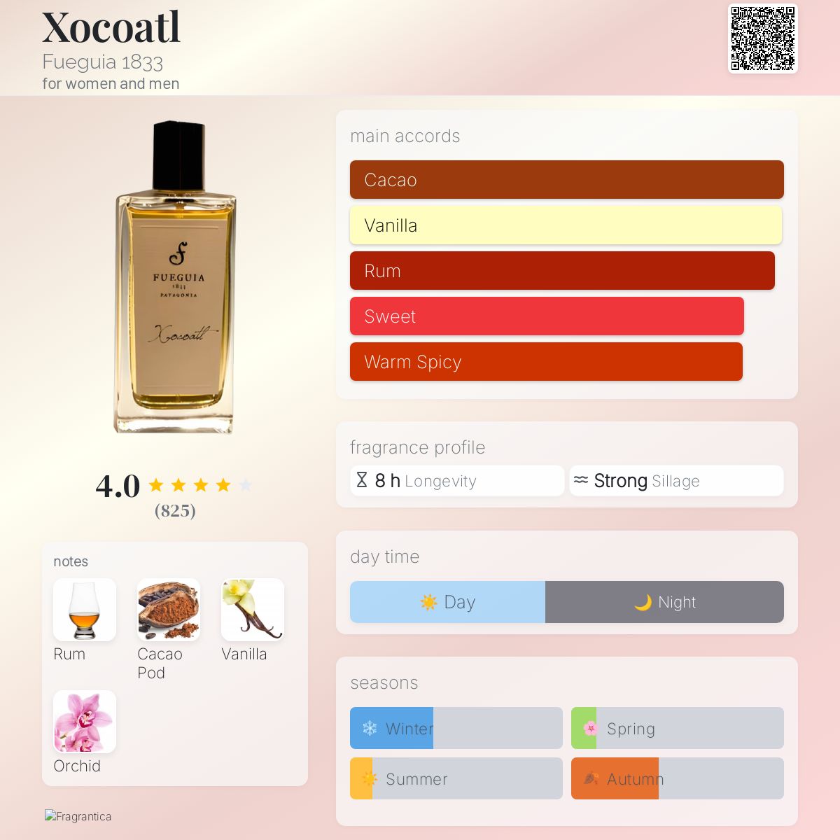 Xocoatl Fueguia 1833 perfume - a fragrance for women and men 2010