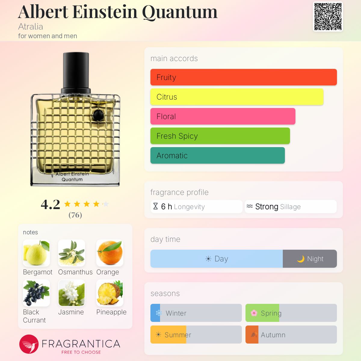Albert Einstein Quantum Atralia perfume - a new fragrance for