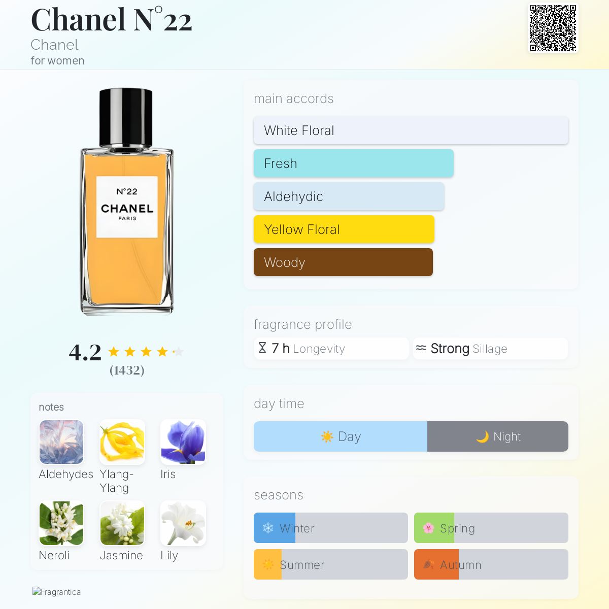 Chanel N°22 Chanel perfume - a fragrance for women 1922