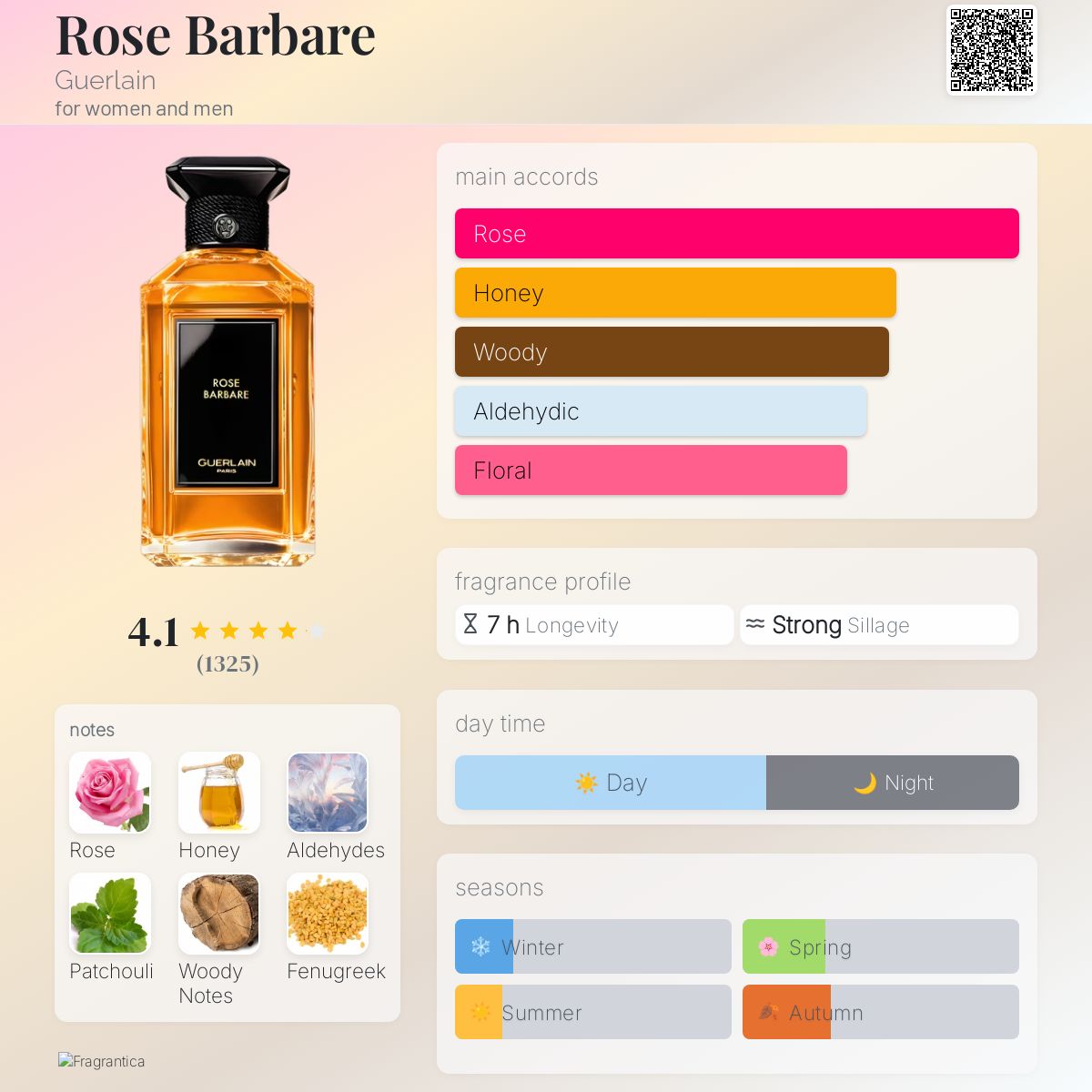 Rose Barbare Guerlain perfume - a fragrance for women and men 2005