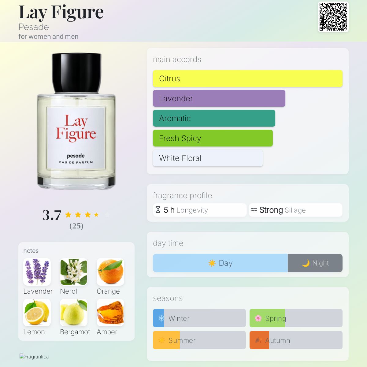 Lay Figure Pesade perfume - a new fragrance for women and men 2024
