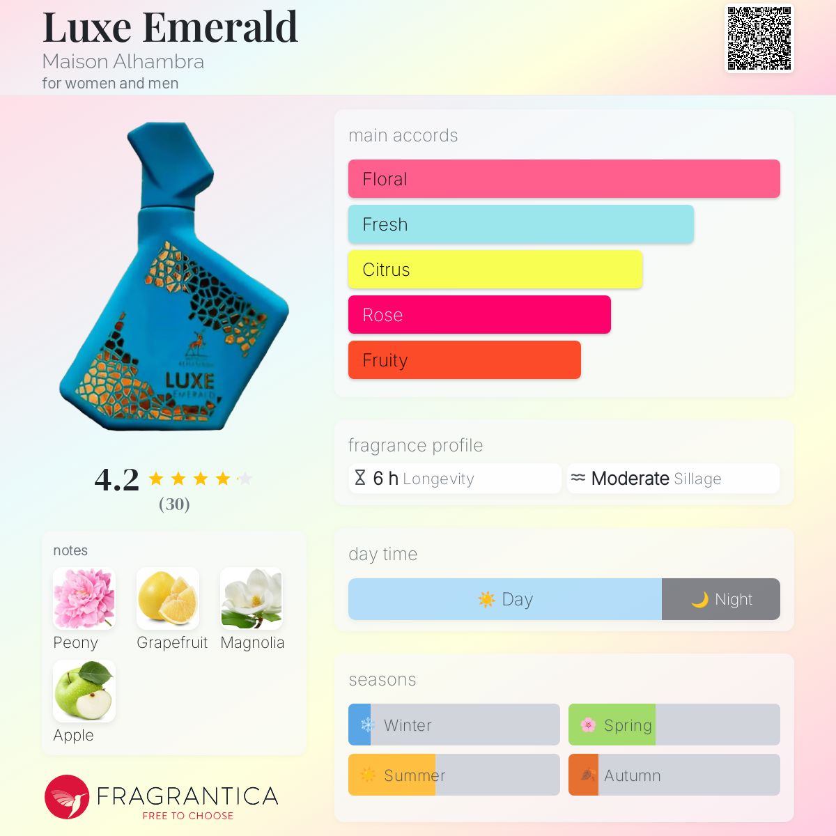 Luxe Emerald Maison Alhambra perfume - a new fragrance for women