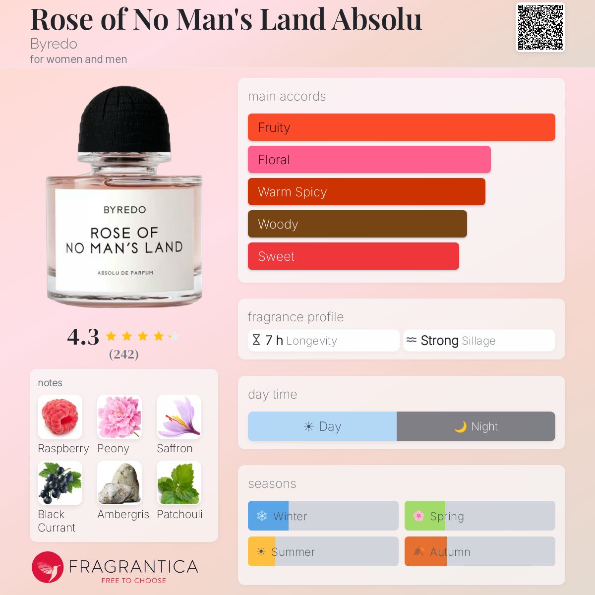 Rose of No Man's Land Absolu Byredo perfume - a new fragrance for