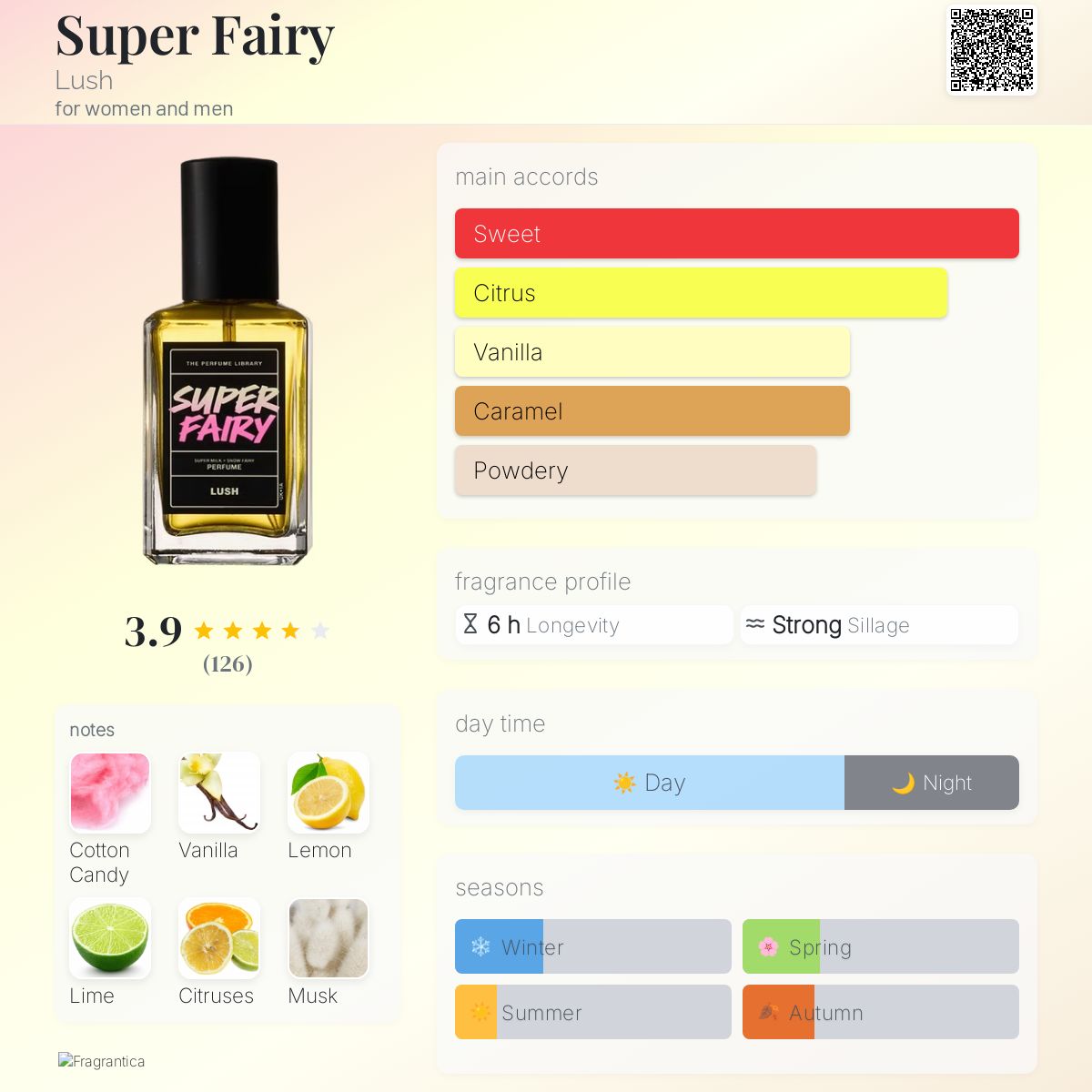 ラッシュ SUPER FAIRY 香水 Super Fairy Lush perfume - a new