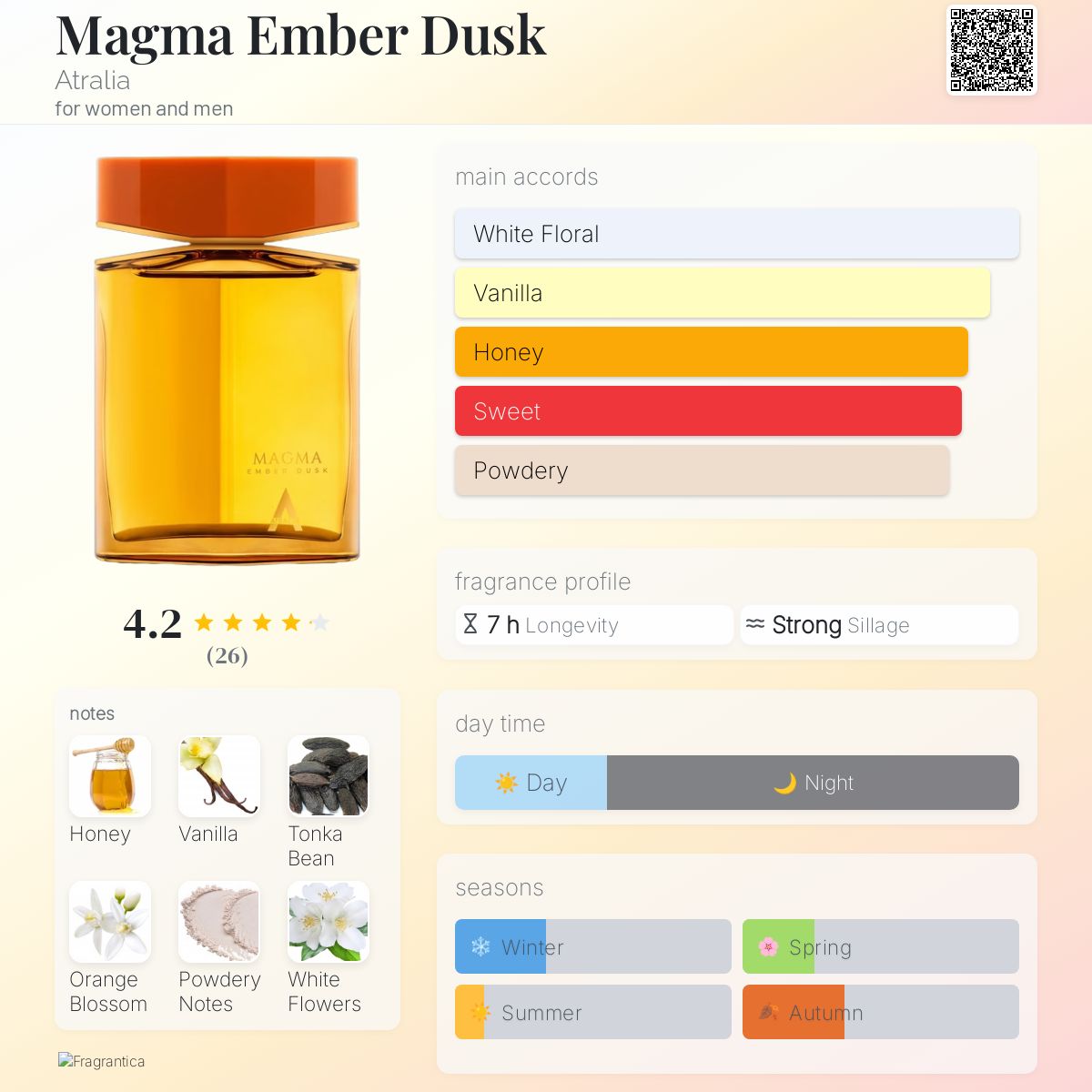 Magma Ember Dusk Atralia perfume - a new fragrance for women and