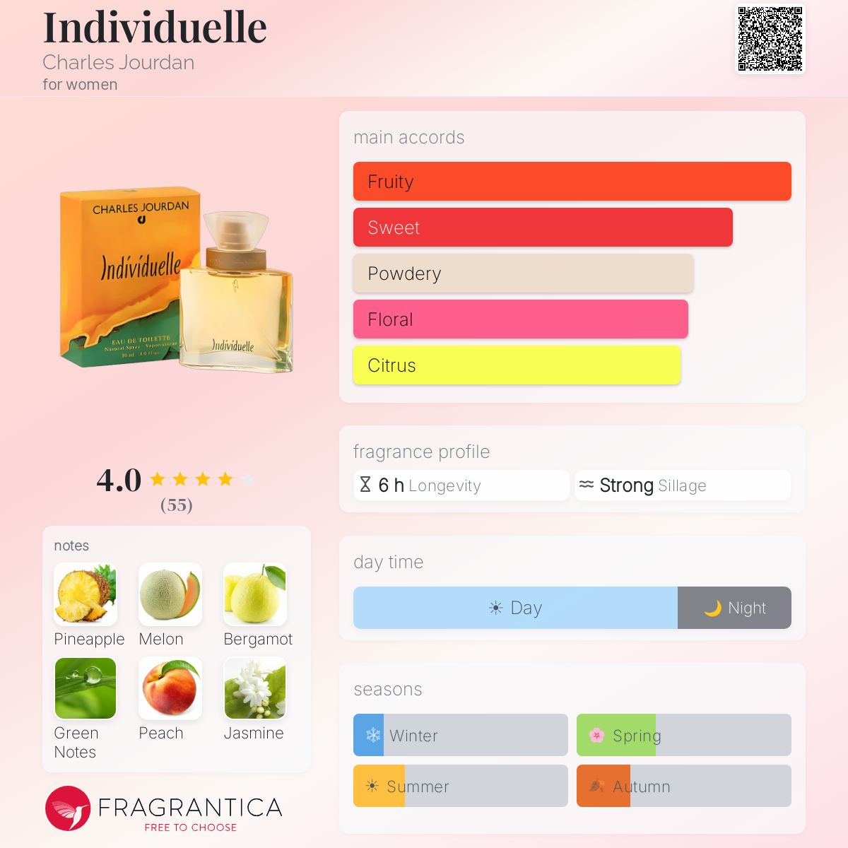 Individuelle Charles Jourdan perfume - a fragrance for women 1996