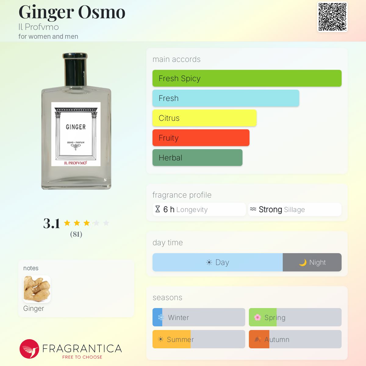 Ginger Osmo Il Profvmo perfume - a fragrance for women and men 2011