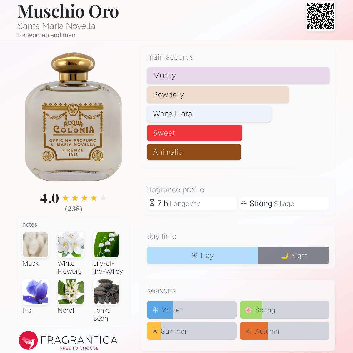 Muschio Oro Santa Maria Novella perfume - a fragrance for women