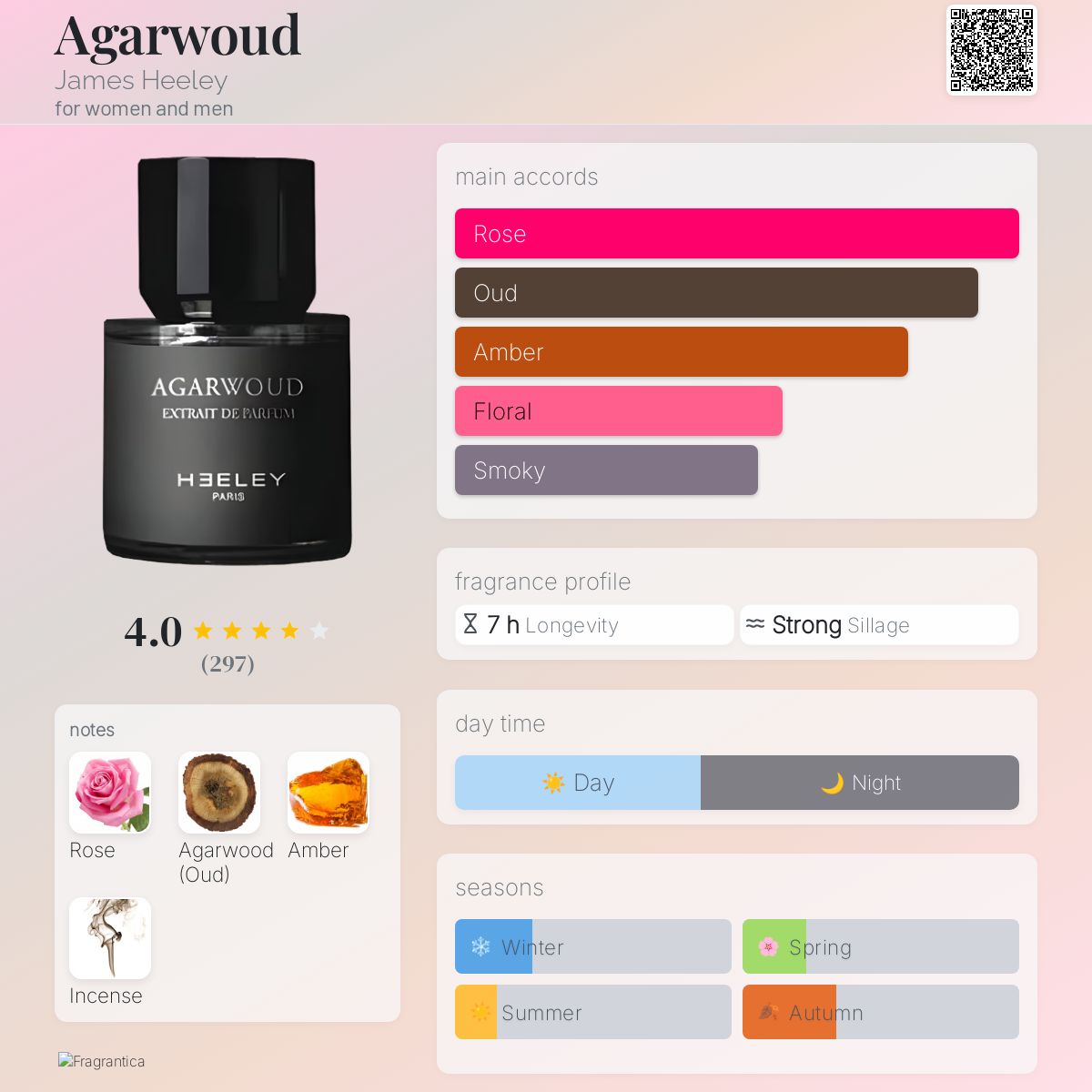 Agarwoud James Heeley perfume - a fragrance for women and men 2011