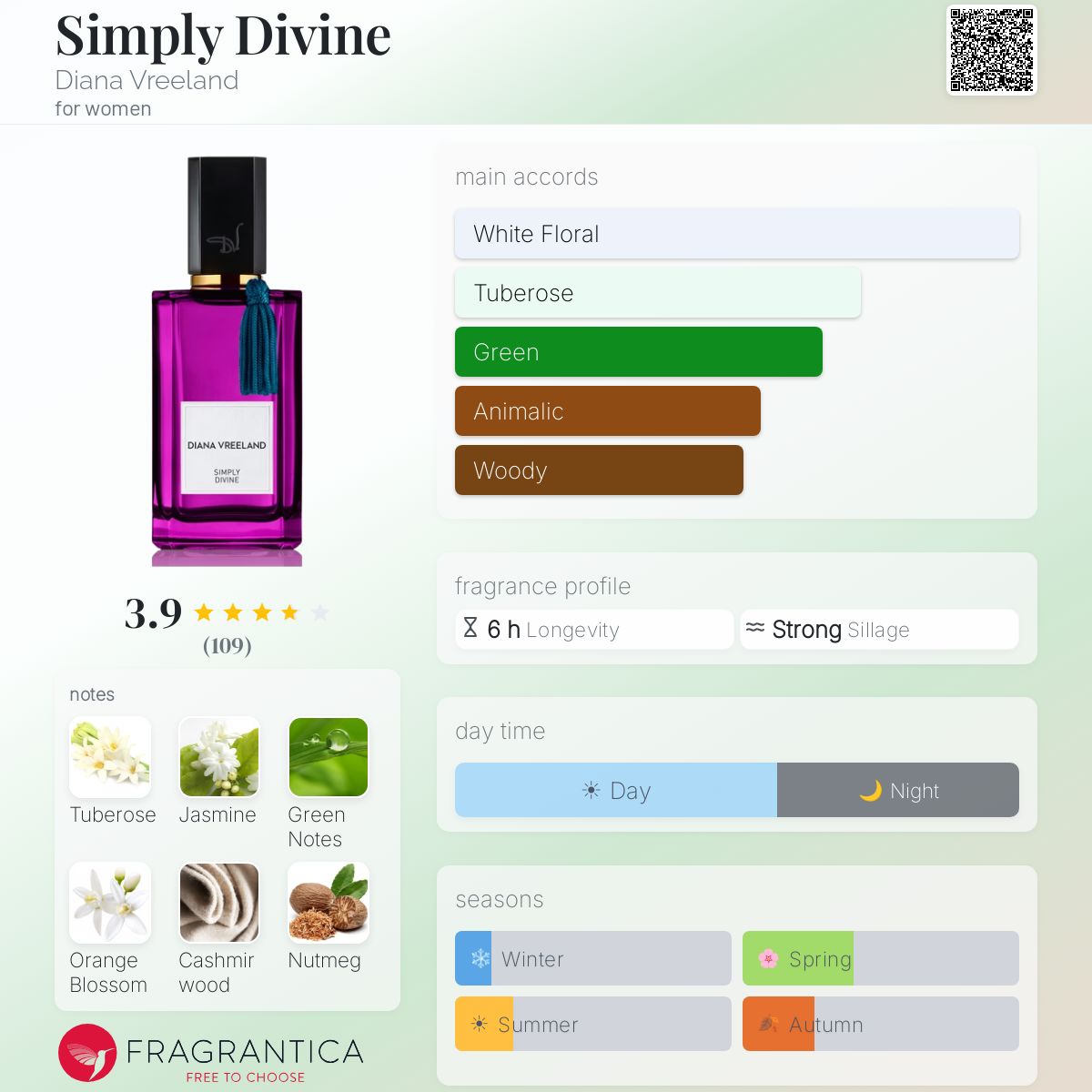 Simply Divine Diana Vreeland perfume - a fragrance for women 2014