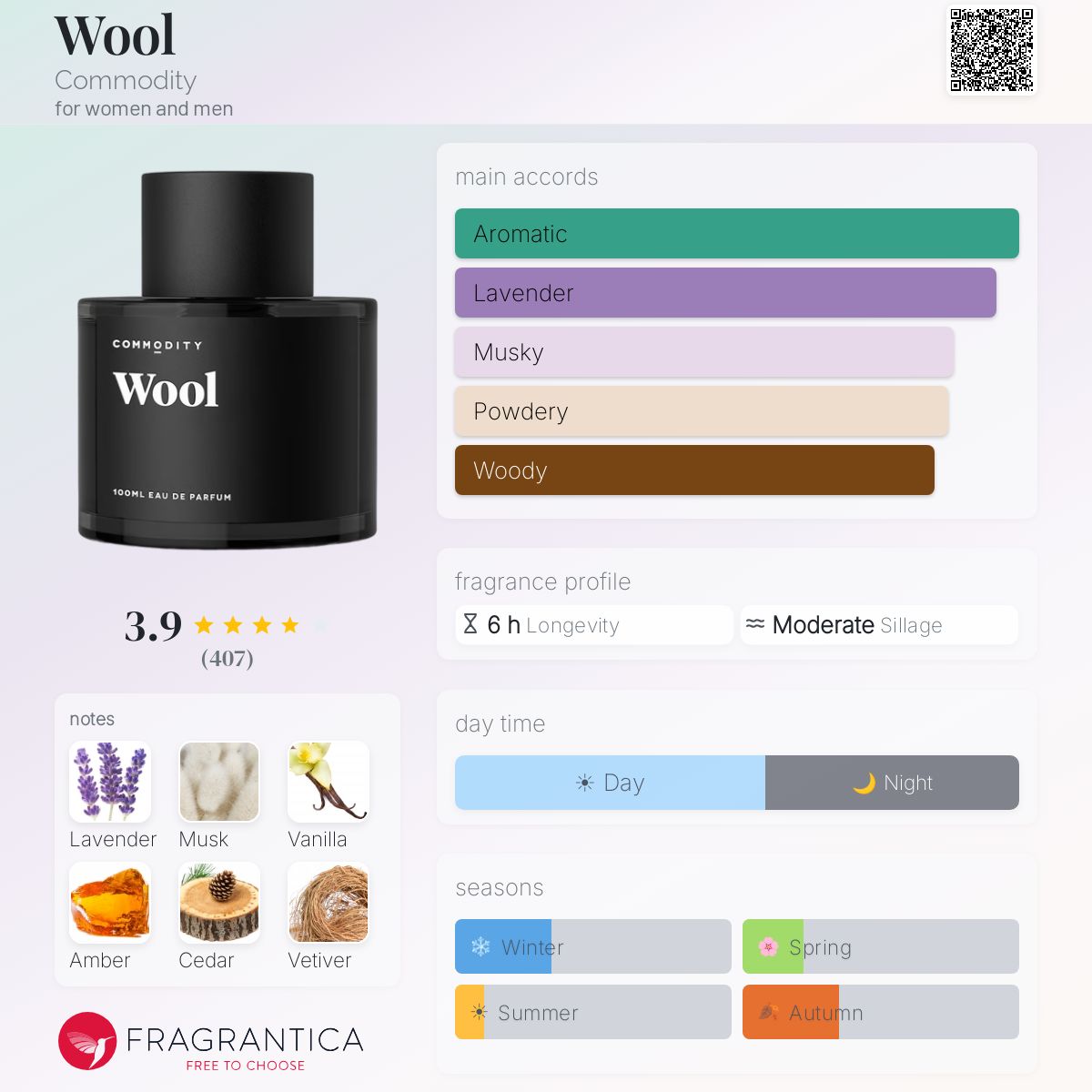 Wool Commodity perfume - a fragrance for women and men 2013