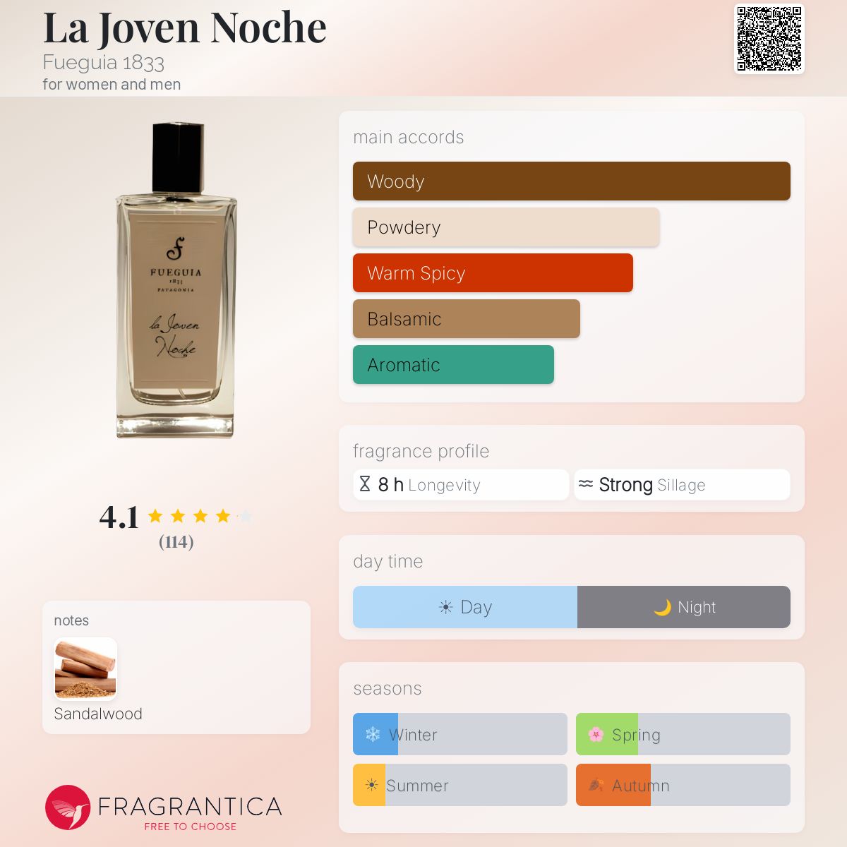 La Joven Noche Fueguia 1833 perfume - a fragrance for women and