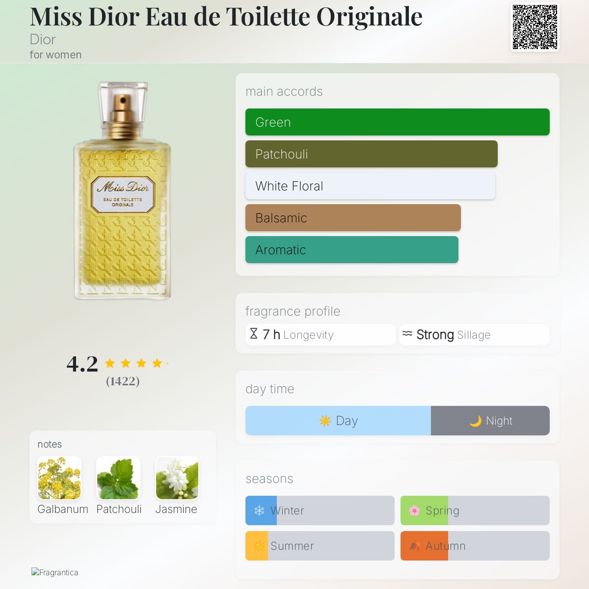 Miss Dior Eau de Toilette Originale Dior perfume - a fragrance for