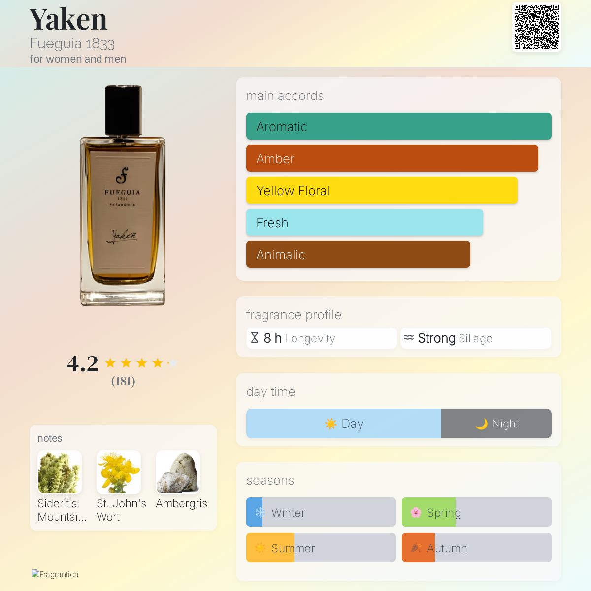 Yaken Fueguia 1833 perfume - a fragrance for women and men 2015