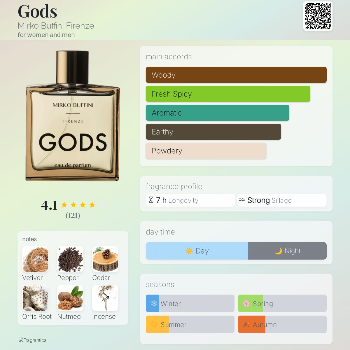 Gods Mirko Buffini Firenze perfume - a fragrance for women and men