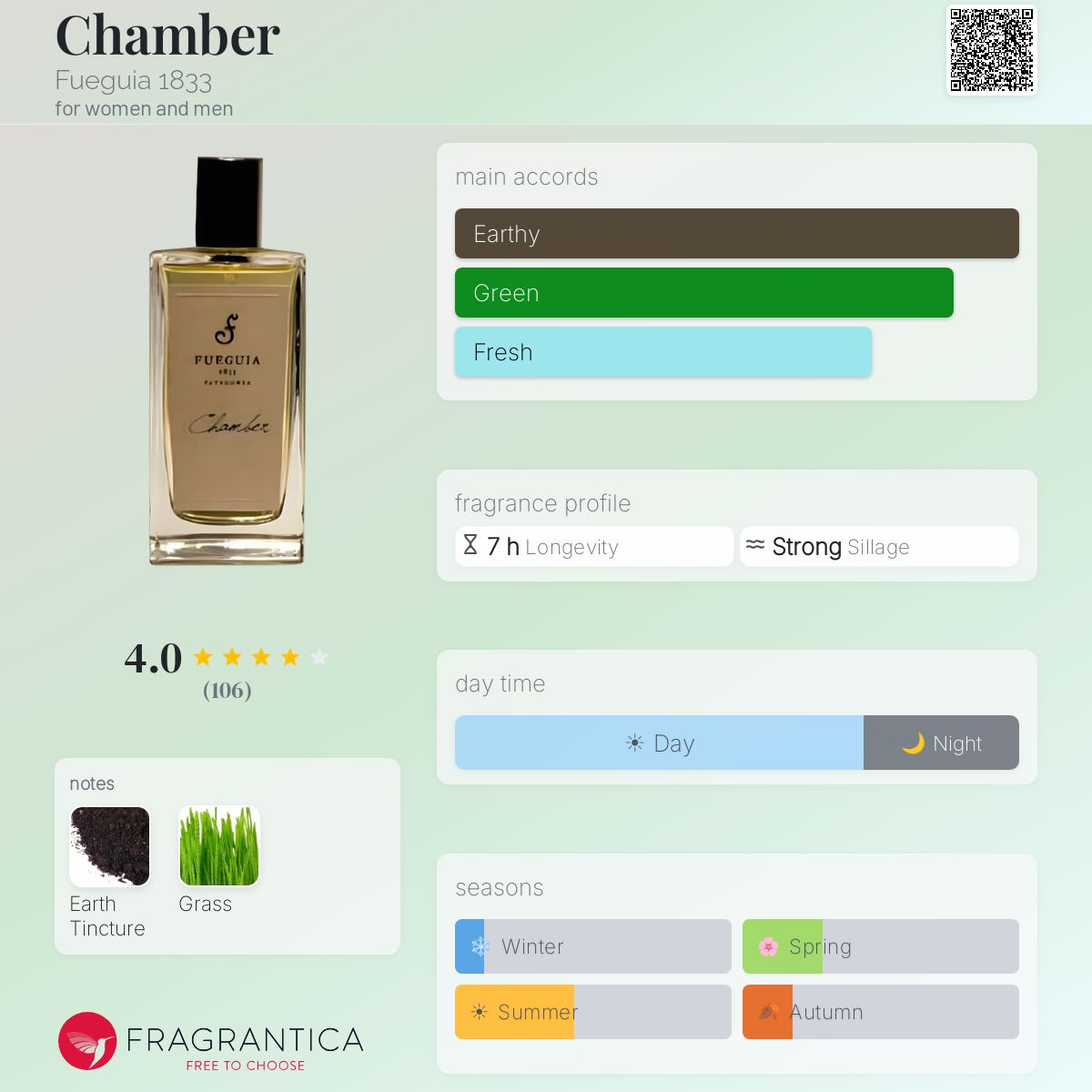 Chamber Fueguia 1833 perfume - a fragrance for women and men 2015