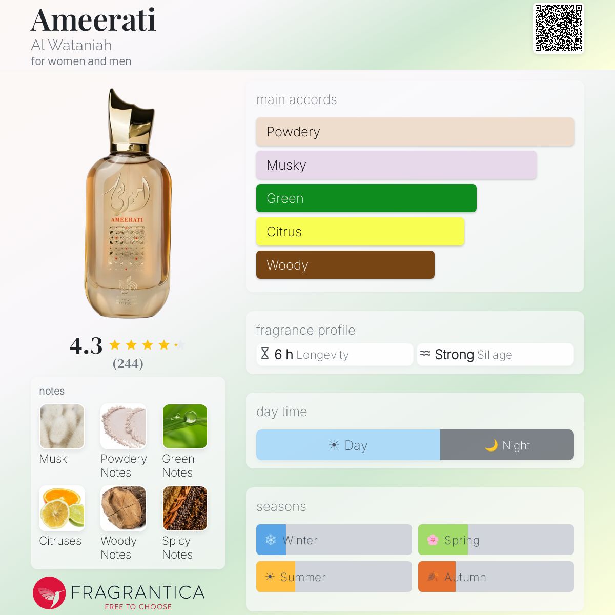 Ameerati Al Wataniah perfume - a fragrance for women and men 2019