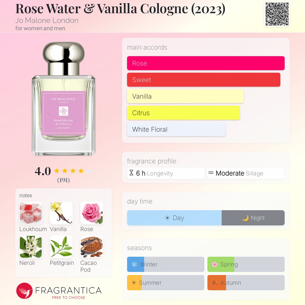 Rose Water & Vanilla Cologne (2023) Jo Malone London perfume - a