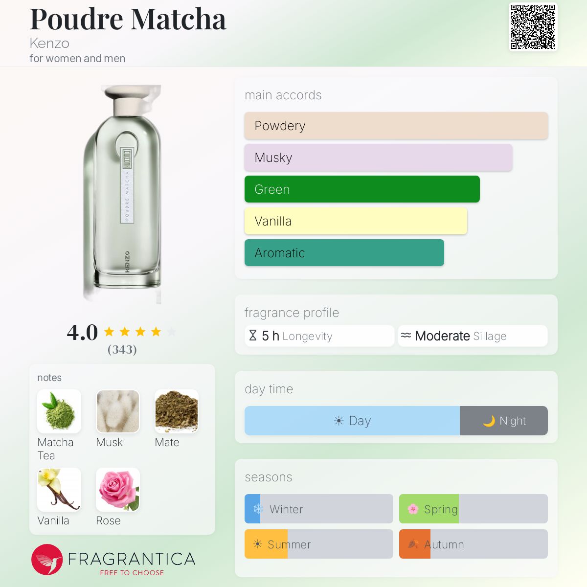 Poudre Matcha Kenzo perfume - a fragrance for women and men 2022