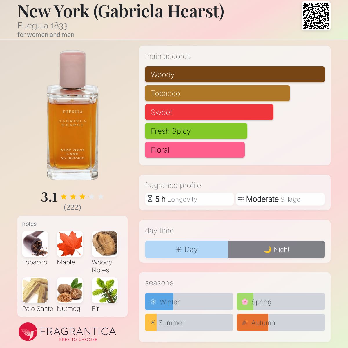 New York (Gabriela Hearst) Fueguia 1833 perfume - a fragrance for