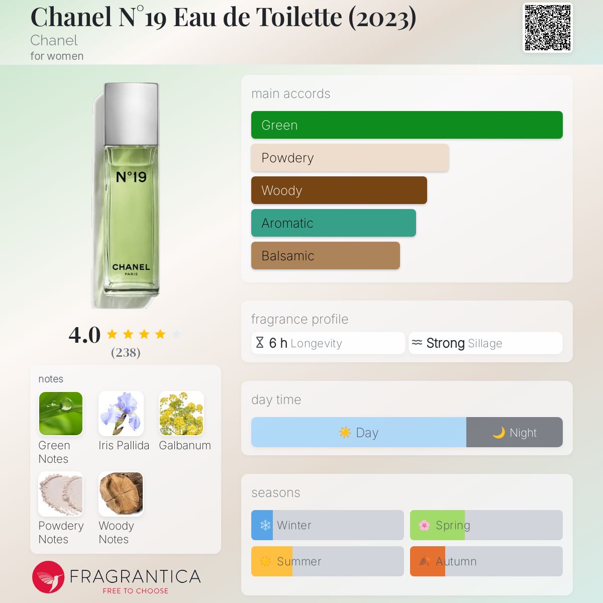 Chanel N°19 Eau de Toilette (2023) Chanel perfume - a fragrance