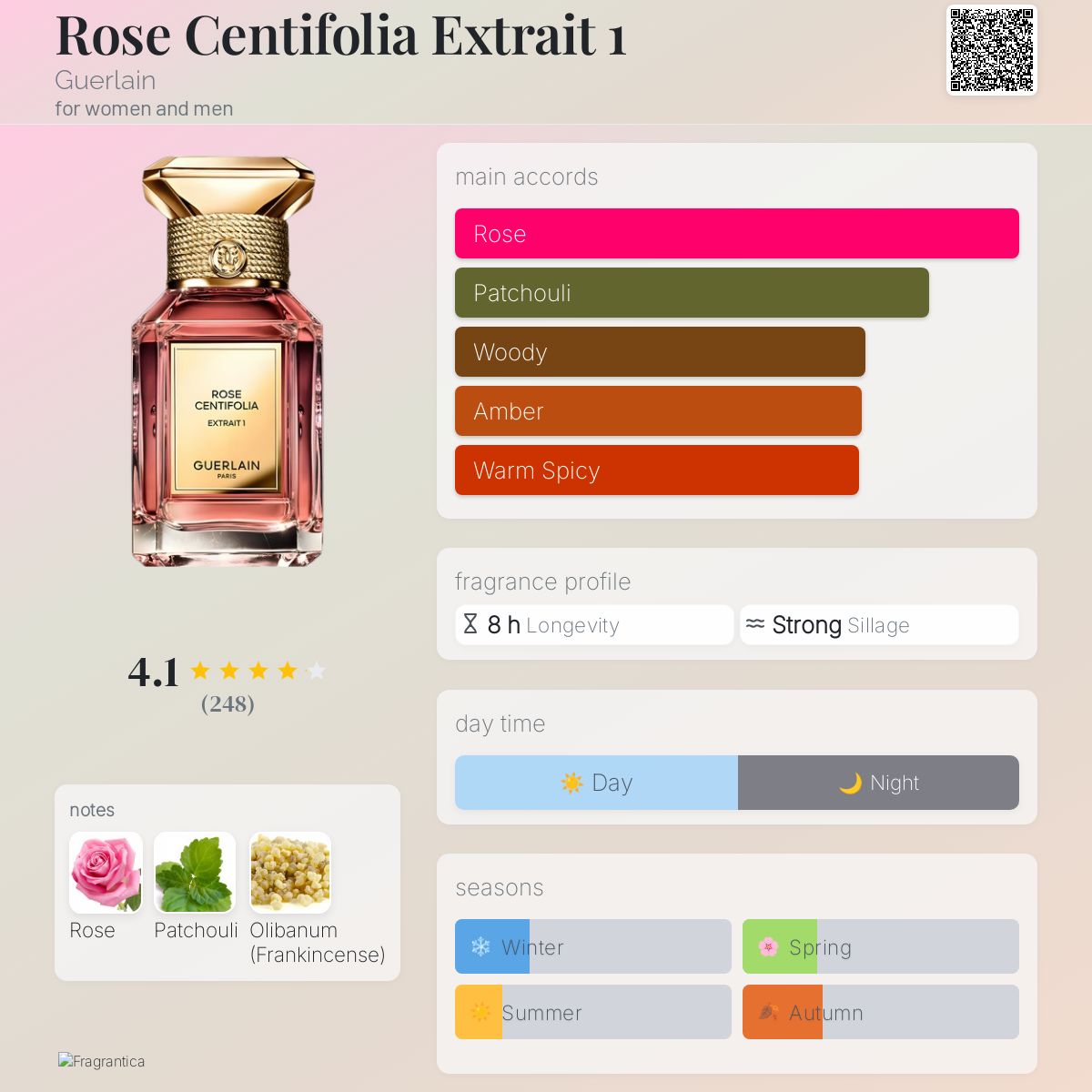 Rose Centifolia Extrait 1 Guerlain perfume - a fragrance for women