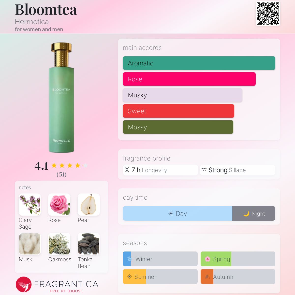 Bloomtea Hermetica perfume - a fragrance for women and men 2024