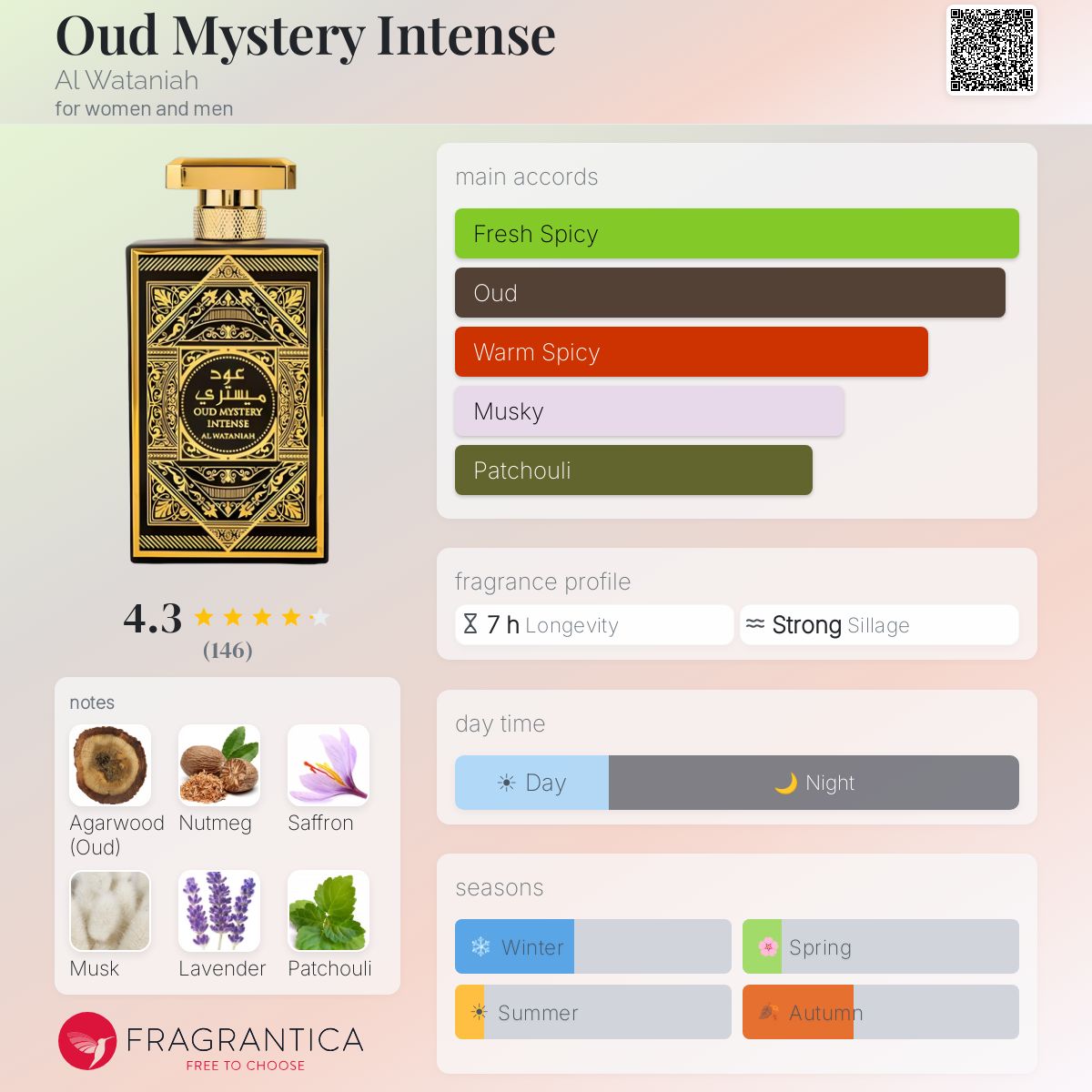 Oud Mystery Intense Al Wataniah perfume - a fragrance for women