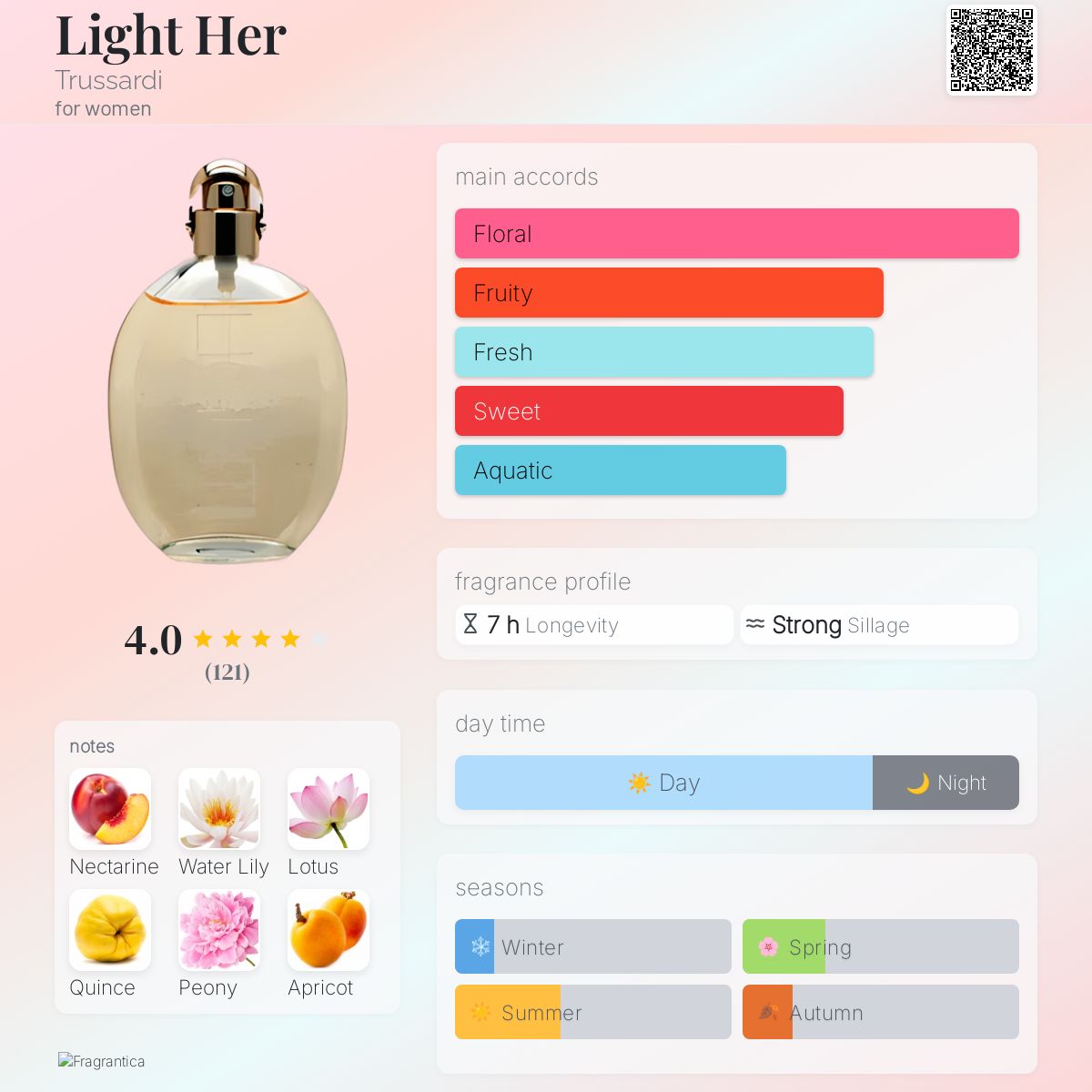 Light Her Trussardi perfume - a fragrance for women 1997