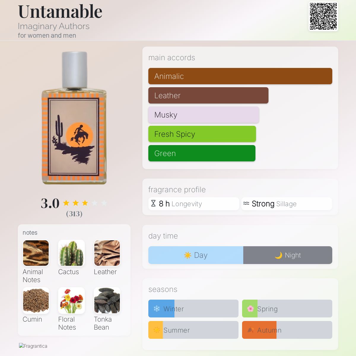 Untamable Imaginary Authors perfume - a new fragrance for women