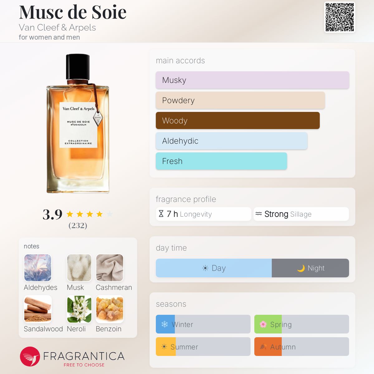 Musc de Soie Van Cleef & Arpels perfume - a new fragrance for