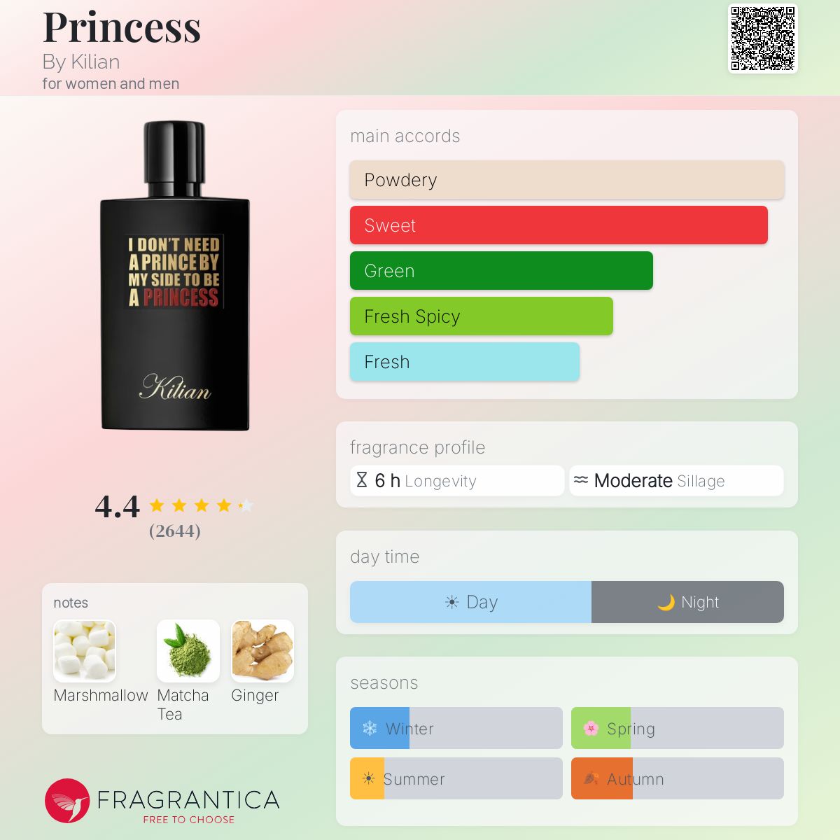 Princess By Kilian perfume - a fragrance for women and men 2022