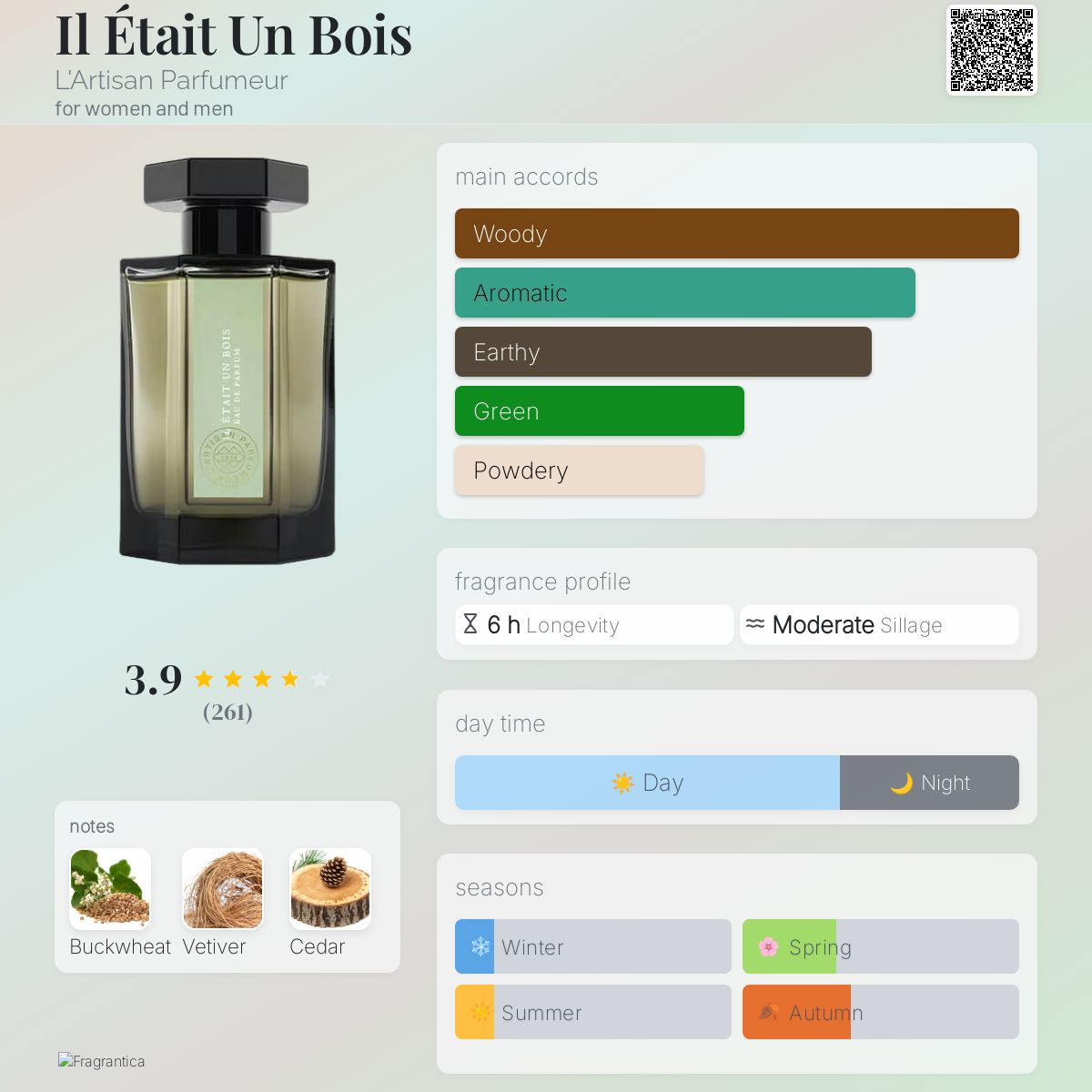 Il Était Un Bois L'Artisan Parfumeur perfume - a fragrance for