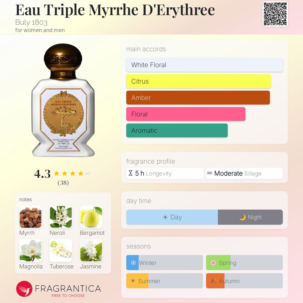 Eau Triple Myrrhe D'Erythree Buly 1803 perfume - a fragrance for