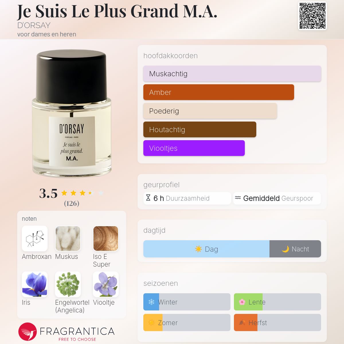 Je Suis Le Plus Grand M.A. D'ORSAY parfum - een geur voor dames en