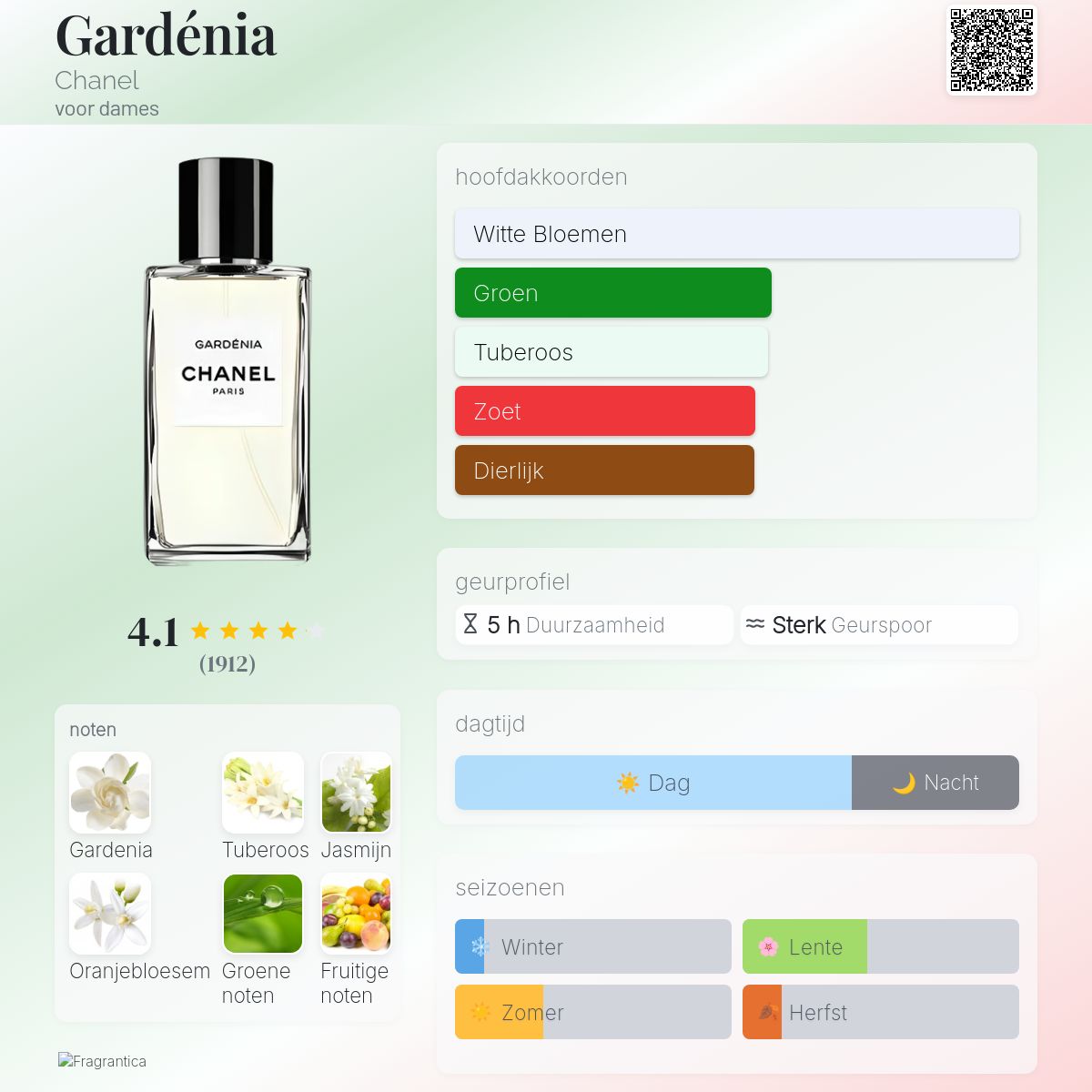 Gardénia Chanel parfum - een geur voor dames 1925