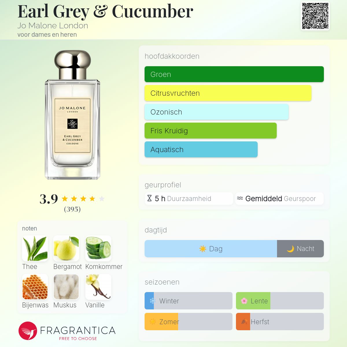 Earl Grey & Cucumber Jo Malone London parfum - een geur voor dames