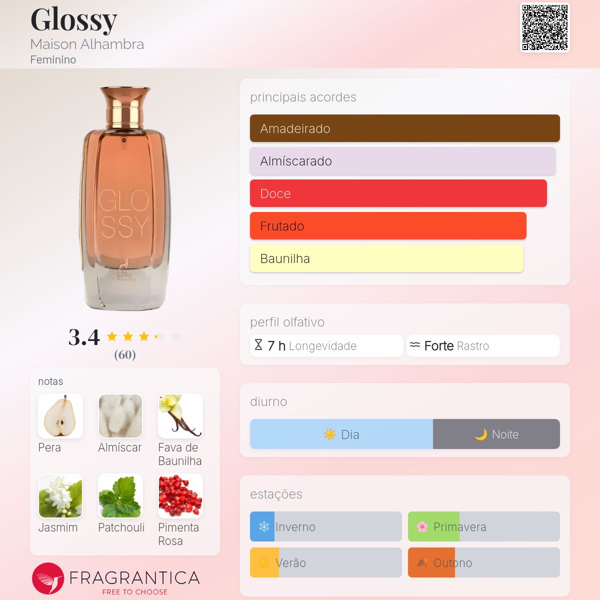 Glossy Maison Alhambra perfume - a fragrância Feminino 2022