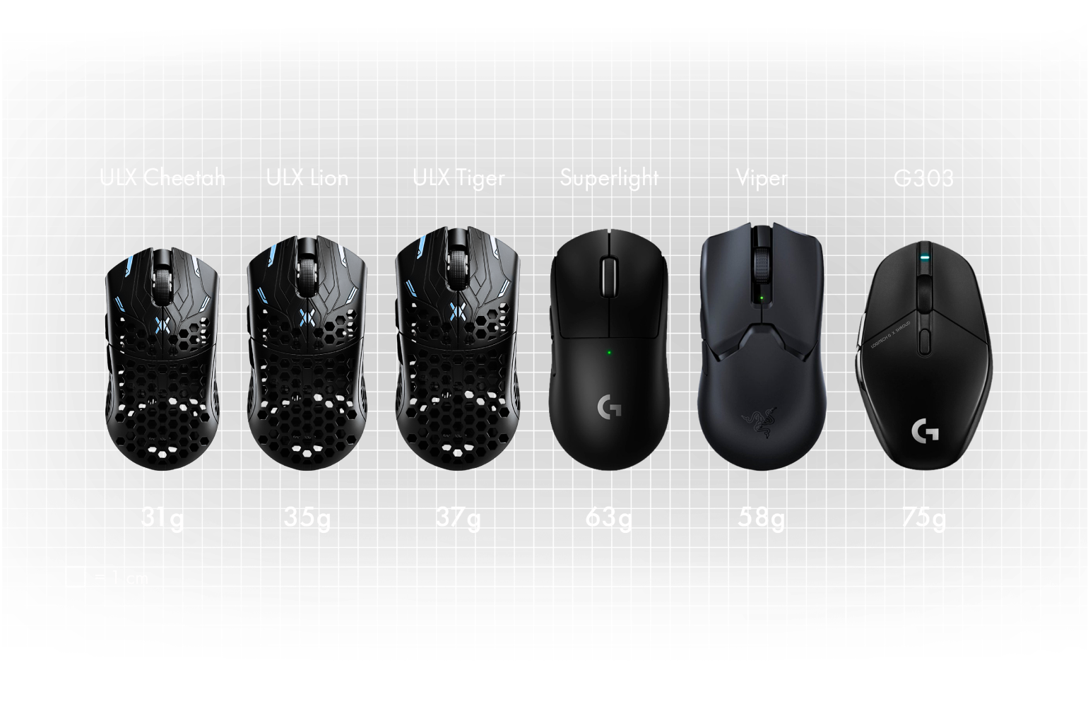 ULX Frostlord – Finalmouse